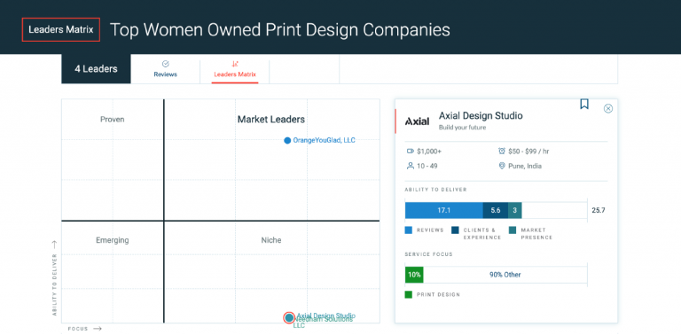 Clutch statistics show axial design studio as the top women-owned print design company